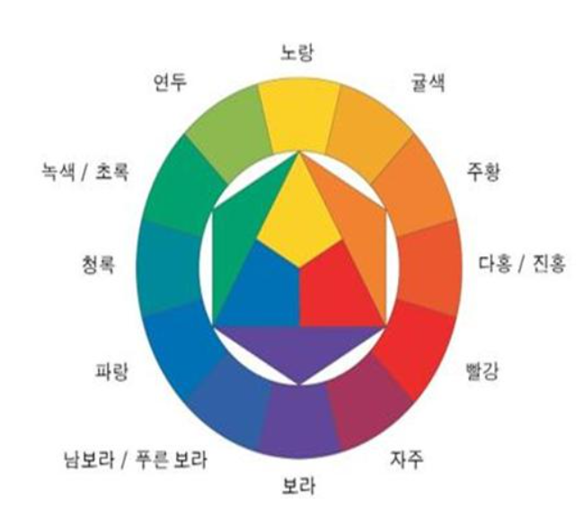  빨강 파랑 빨간색 파란색 2가지 섞으면 무슨 색