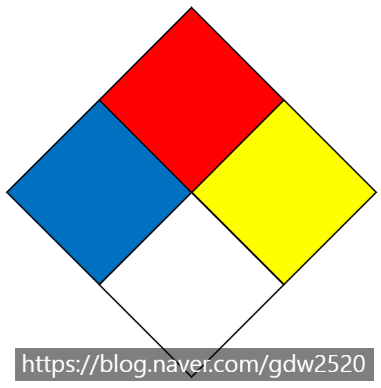  NFPA 코드