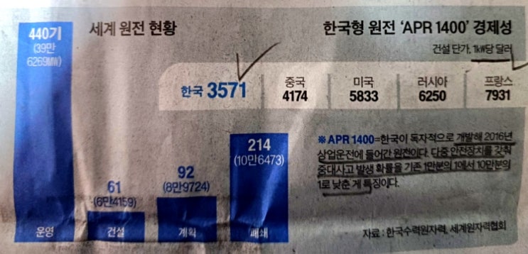<b>체코</b>에 <b>원전</b> 수출 임박