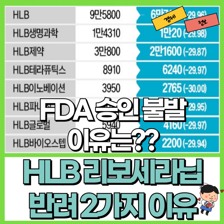  HLB 리보세라닙 FDA 승인 불발 반려 2가지 이유 Ft. 주가 캄렐리주맙 항서제약