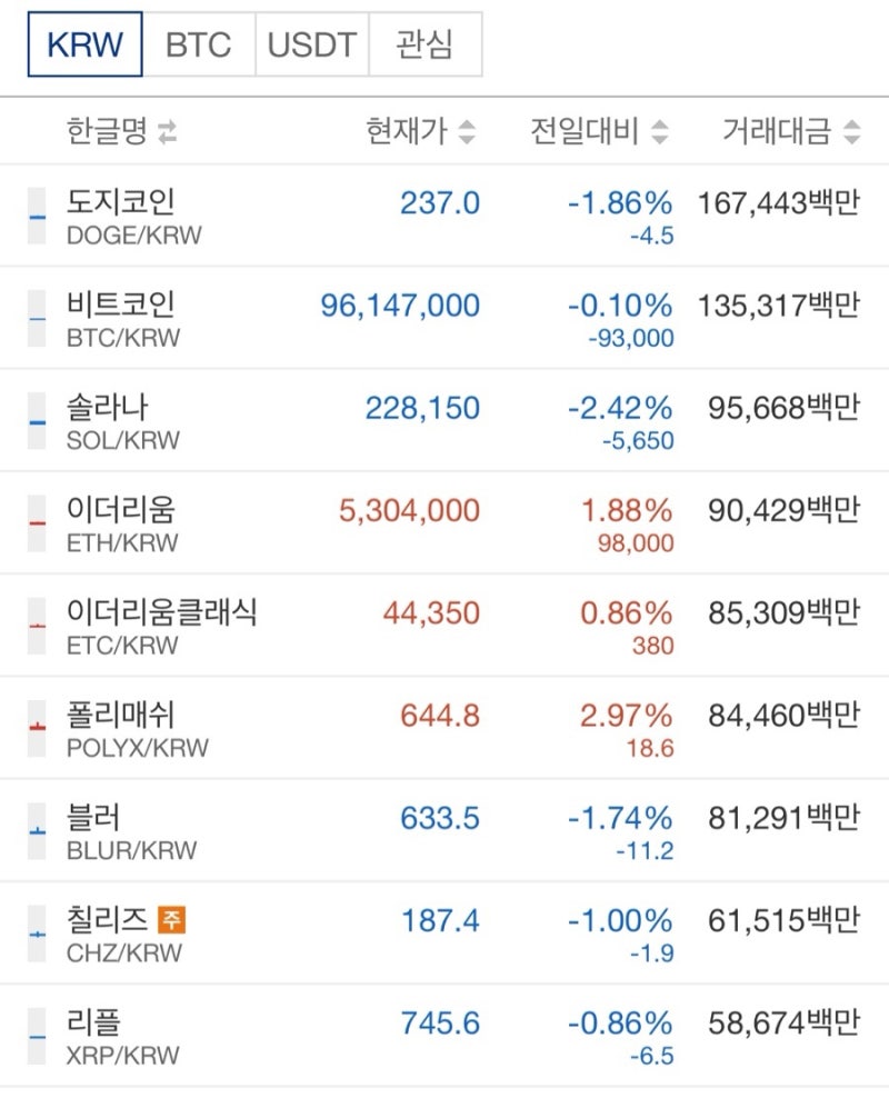 개미는뚠뚠] 주식 물타기, 개미(주린이)는 한번쯤 꼭 정독해보자(feat. 물타기계산기) : 네이버 블로그