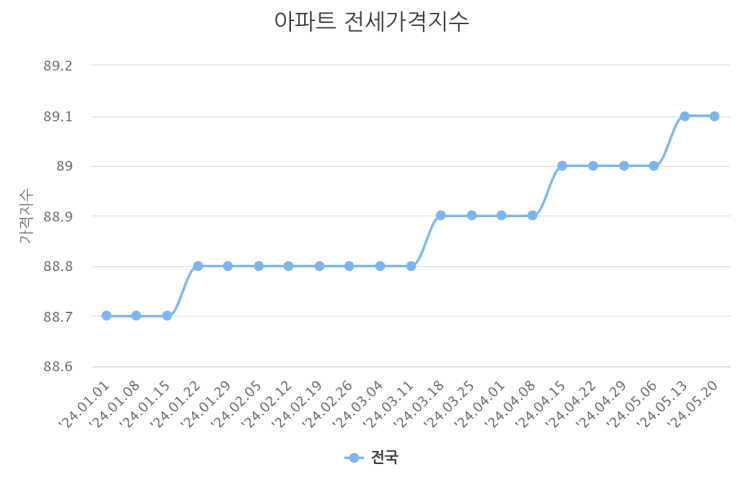  주거용 오피스텔 세금 살펴보기 - 1. 취득세편 (2024년 5월 버전)