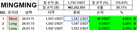 2020년 삼성전자로 시작해 암호화폐 선물을 하고있는 이야기 2020년 삼성전자로 시작해 암호화폐 선물을 하고있는 이야기