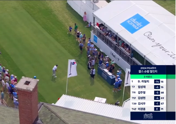 PGA 투어 <b>찰스</b> 슈와브 챌린지 3라운드 <b>임성재</b> 7위/배소현... 