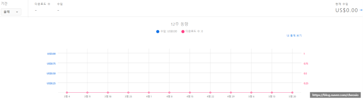  부업 어도비스톡 근황