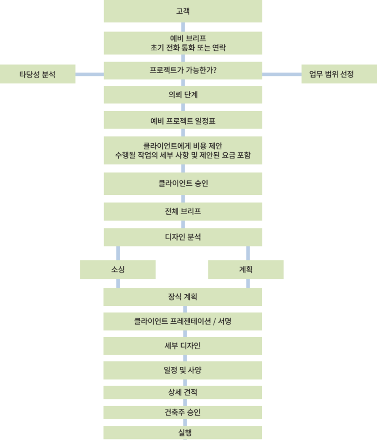 완벽한 리모델링 디자인을 위한 필독 가이드!