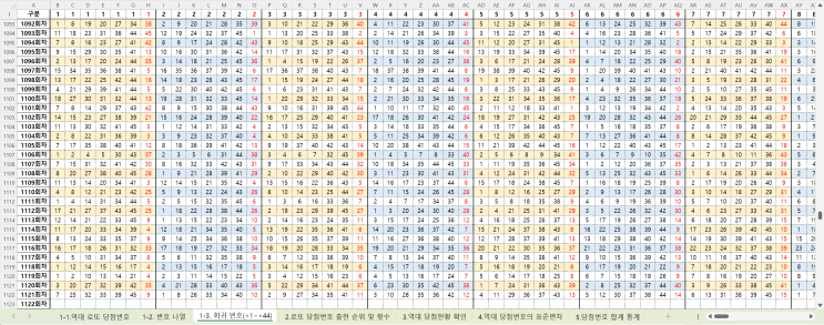  1회 ~ 1121회 역대 로또 당첨번호 엑셀 파일 다운로드(회차 구간별 보너스 번호 출현 횟수 집계 기능 추가)