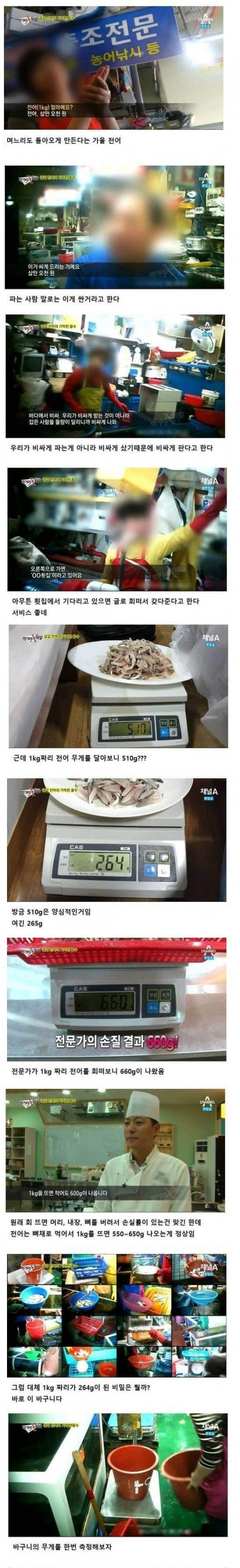  재미있게 장사하기