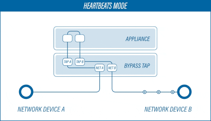  1G Bypass Switch 바이패스스위치,Fiber타입