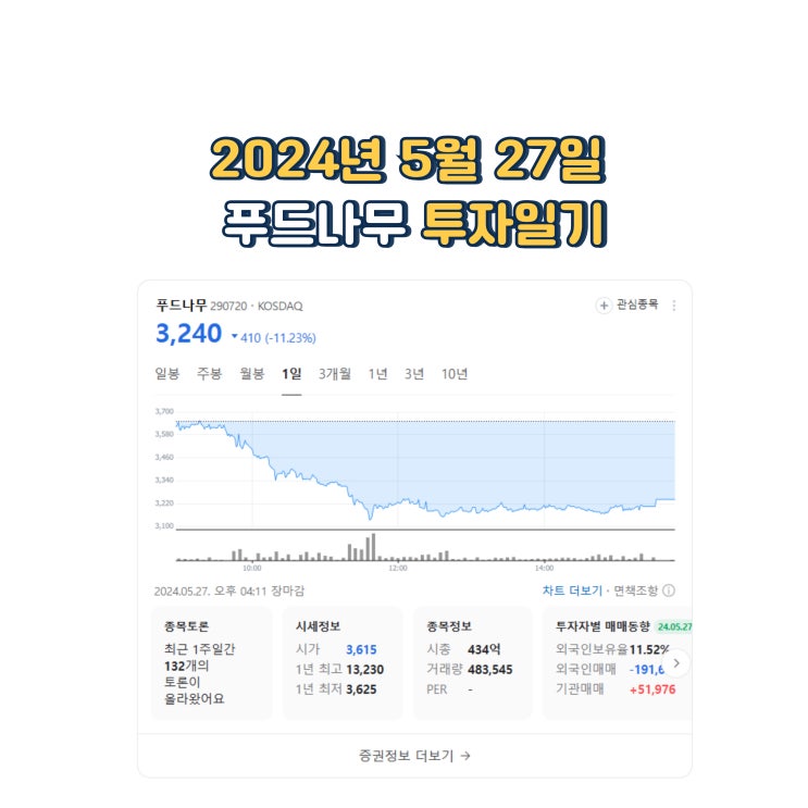  2024년 5월 27일 푸드나무 투자일지