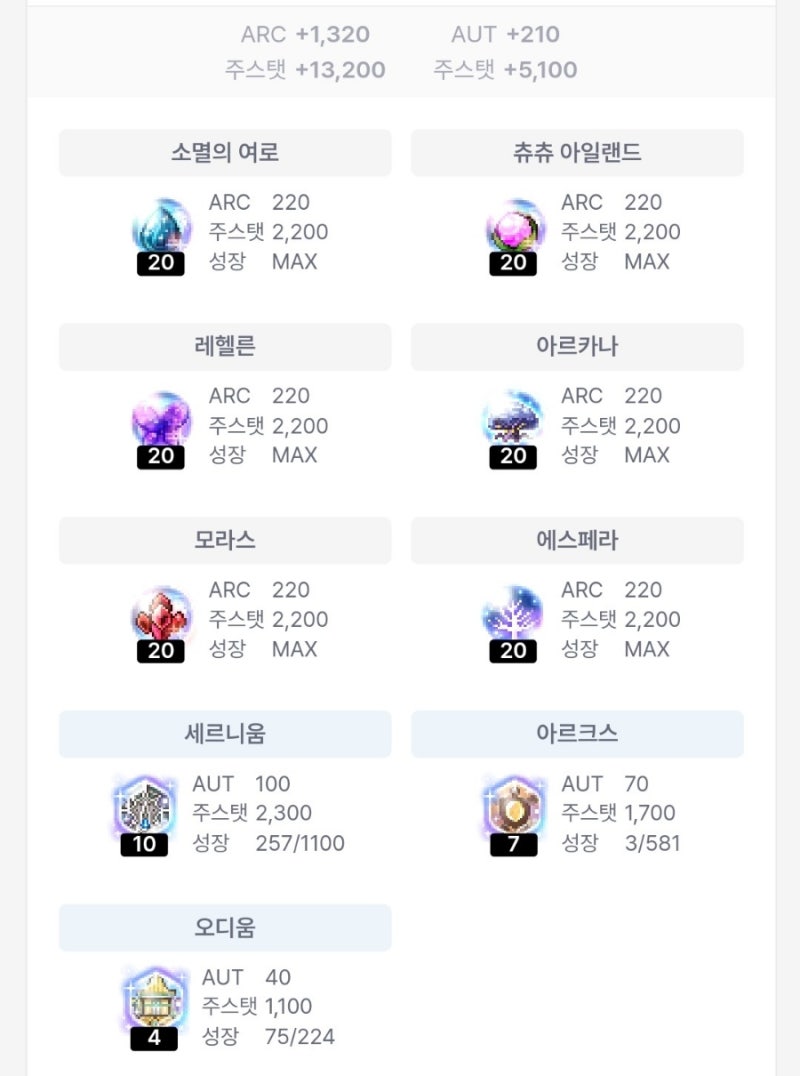 메이플 무자본 아델 전투력 3800만 템세팅 공개(무자본 돈벌이법) : 네이버 블로그