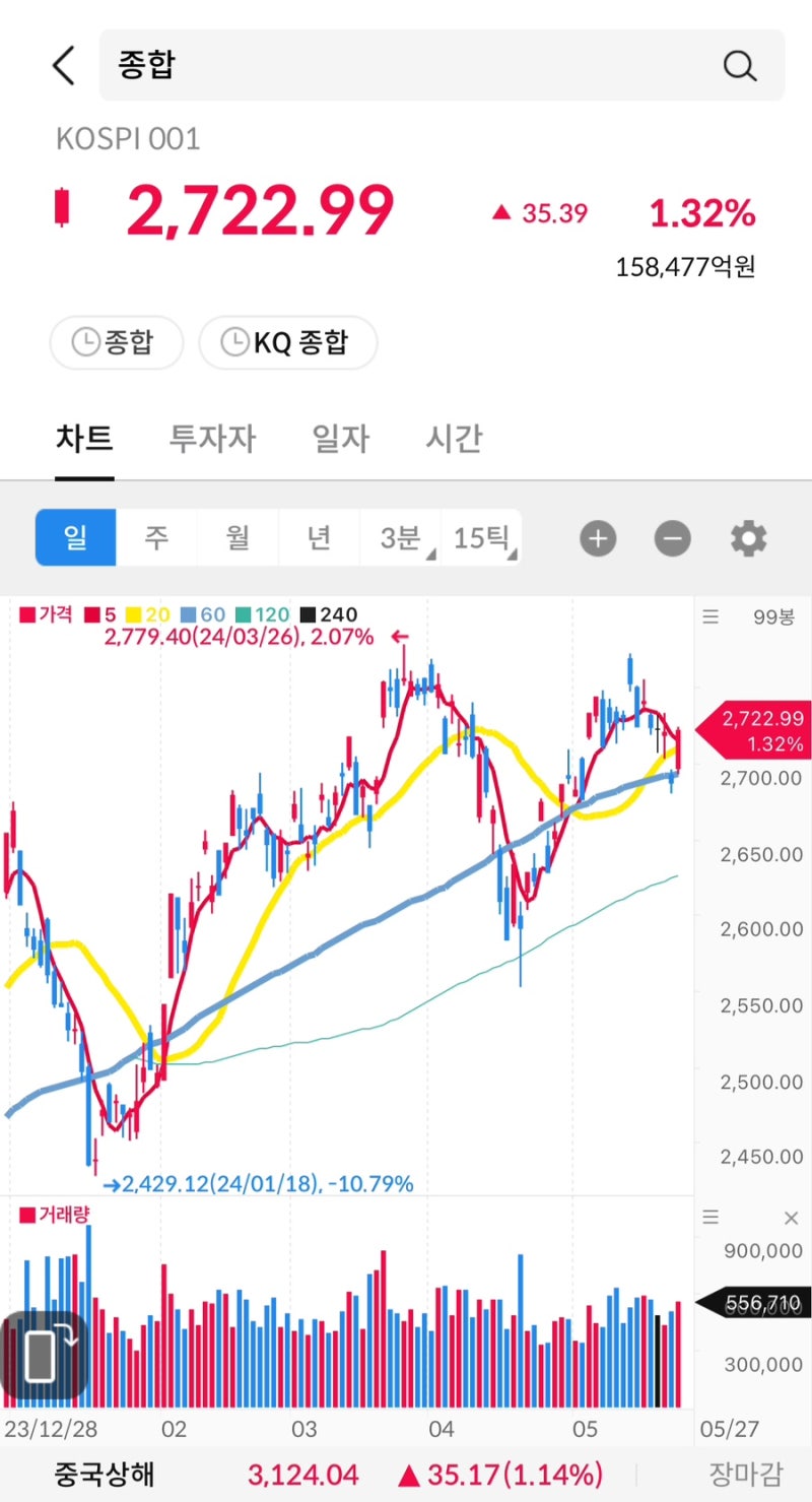 주식 시그널리포트] 2024.05.27(월) 상한가 종목. <헝셩그룹/에너토크/우진엔텍> : 네이버 블로그