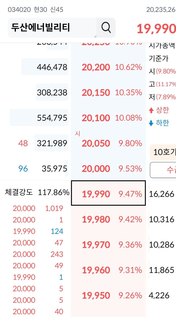  두산에너빌리티 미국 SMR수주소식에 강세