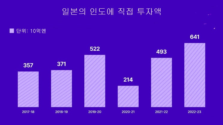 (인디샘 컨설팅) 인도에 대한 일본의 관심 고조에 대해 알아야 할 지표들 (인디샘 컨설팅) 인도에 대한 일본의 관심 고조에 대해 알아야 할 지표들