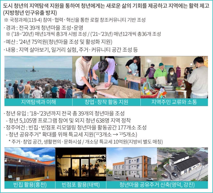  [POLICY] 빈집, 청년들의 지역정착 터전으로 재탄생