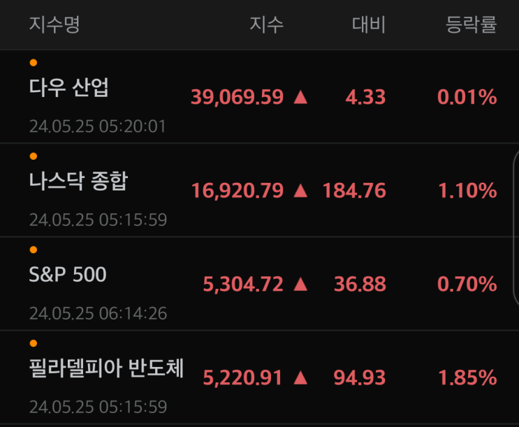 수주 <b>두산에너빌리티</b> 한중일 정상회담 FTA와 라인야후... 