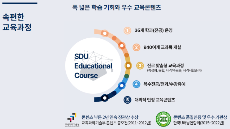 사이버대학교 추천이유 장학금혜택 많은 서울디지털대학교 2024학년도 2학기 모집정보 사이버대학교 추천이유 장학금혜택 많은 서울디지털대학교 2024학년도 2학기 모집정보