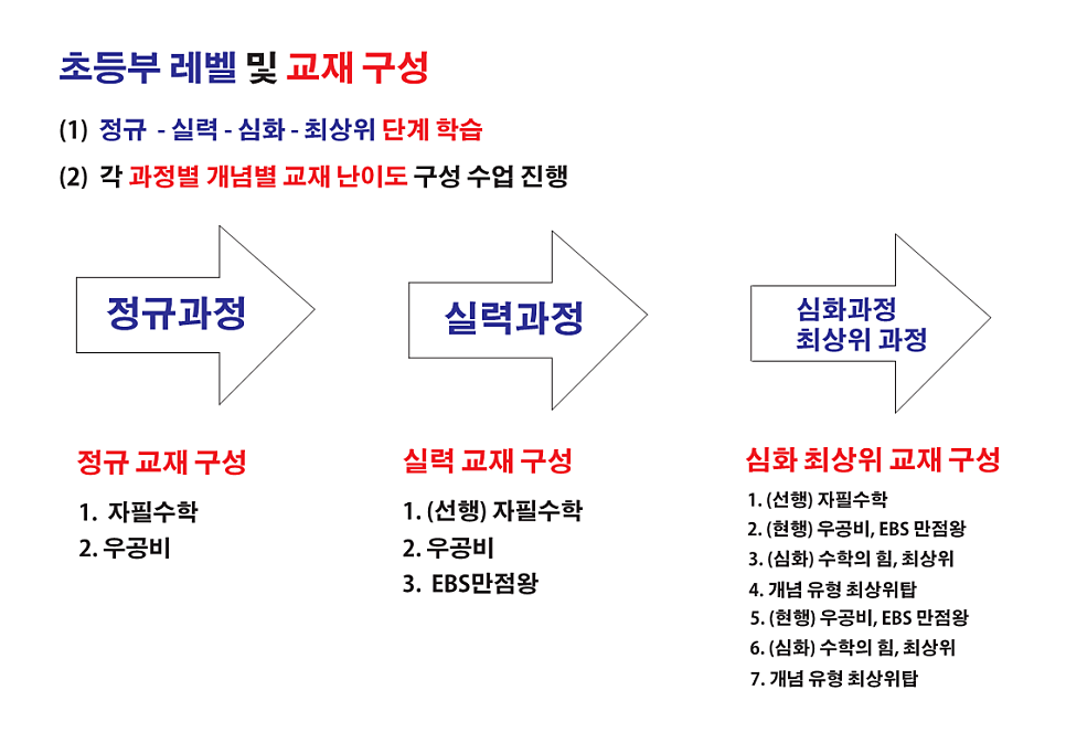 대치쌤의치한수학학원 사진 1