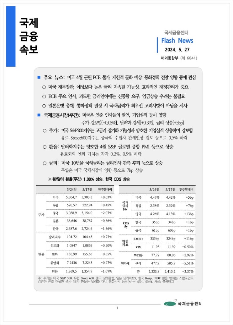  [5.27] 미국 4월 근원 PCE 물가, 제한적 둔화 예상. 통화정책 전망 영향 등에 관심 등, 국제금융속보