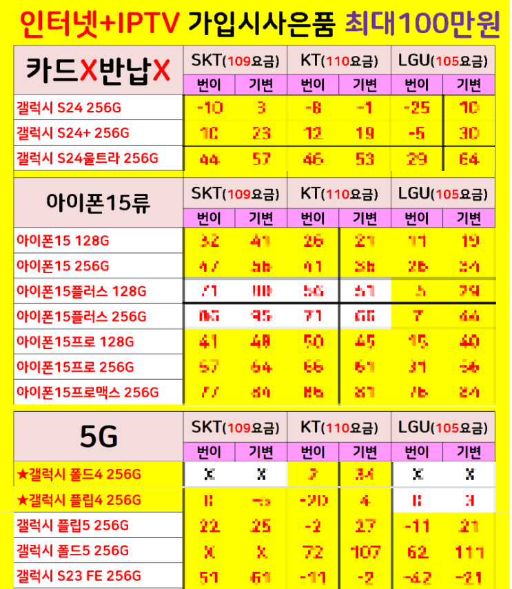 휴대폰 성지 싸게사는법, 핸드폰 카페 시세표 보는법 휴대폰 성지 싸게사는법, 핸드폰 카페 시세표 보는법
