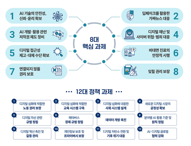 ‘AI 생성물’ 워터마크 표시 의무화…딥페이크 가짜뉴스 막는다 ‘AI 생성물’ 워터마크 표시 의무화…딥페이크 가짜뉴스 막는다