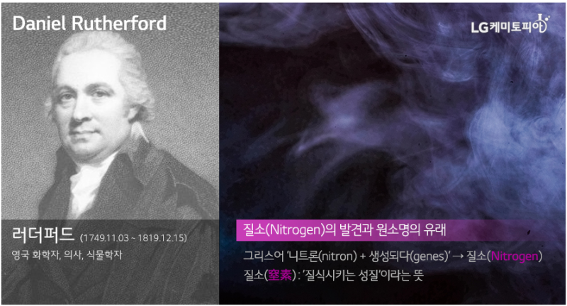 원소들의 사용 사례 - 질소 : 네이버 블로그