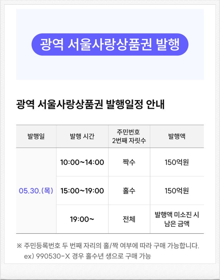  [가입후기] 광역 서울사랑상품권 *신규어플가입방법 , 구매방법, 구매한도