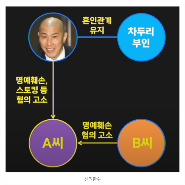 차두리 부인신혜성과 이혼소송중 내연녀2명과 동시교제 스토킹 명예훼손 인스타 프로필