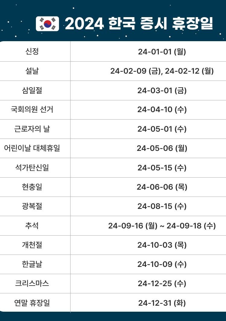 2024년 세계 증시 휴장일 전체 모음 ㅣ 한국 ㅣ 미국 ㅣ 일본 ㅣ 중국 ㅣ 홍콩 ㅣ 영국 ㅣ 독일 ㅣ 베트남 : 네이버 블로그