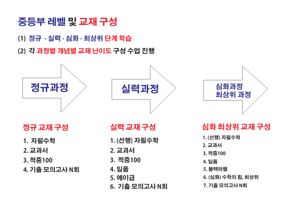 대치쌤의치한수학학원 사진 2