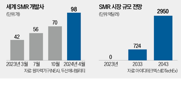 5월 27일 돈경기(돈이 보이는 경제 기사)_<b>두산에너빌리티</b>_SMR... 