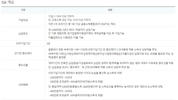  배당주 보유자 필수 통장 ISA 계좌 장점 단점
