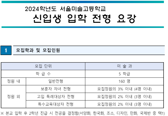  2024학년도 서울미술고등학교 (서울미고) 입학전형
