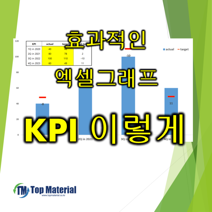  회사 실무에 바로 써 먹을 수 있는 엑셀 그래프 양식 (feat. KPI, 타겟과 실제값)
