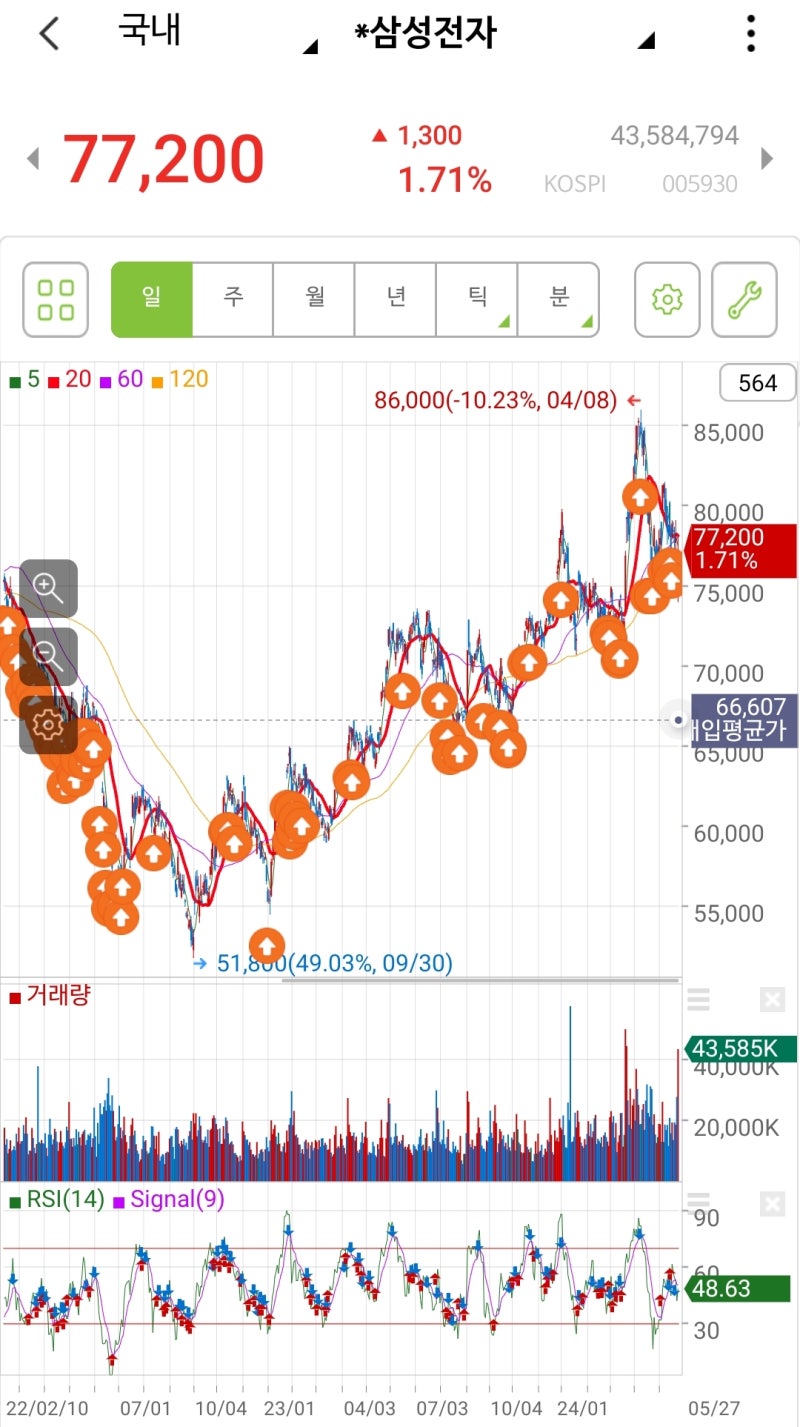 삼성전자 주식투자 하는 나, 왜 비난 받아야하지? : 네이버 블로그