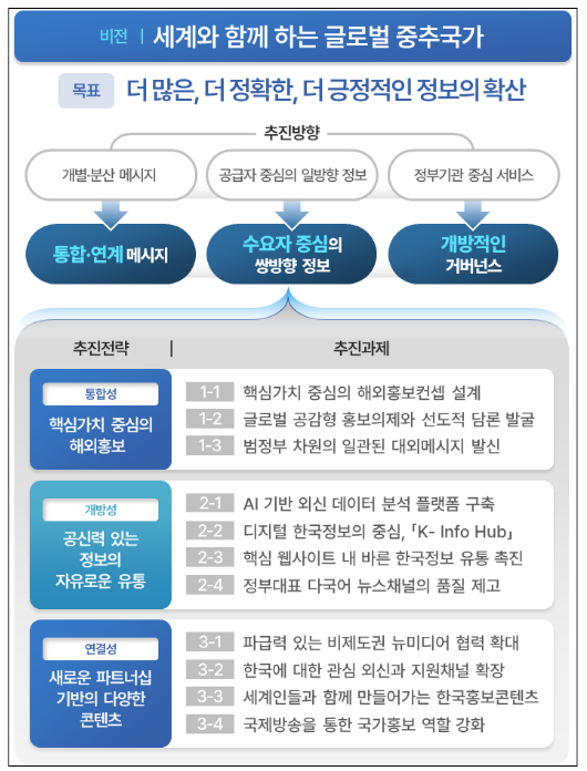 케이팝 넘어… ‘대한민국’ 이미지 확장, ‘위키피디아’에서도 대한민국을 제대로 설명하도록 케이팝 넘어… ‘대한민국’ 이미지 확장, ‘위키피디아’에서도 대한민국을 제대로 설명하도록