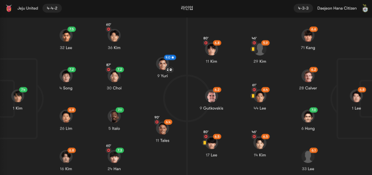  대전하나시티즌 vs 제주유나이티드 상대로 꼴찌를 벗어날까?