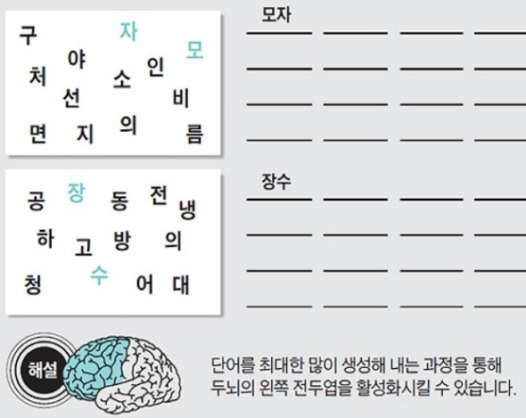  [뇌신경 운동] 삼성서울병원 + 뇌신경 센터가 개발한 뇌 훈련법... 치매 예방 · 자가진단이 목적 [뇌졸중, 뇌경색, 뇌출혈]
