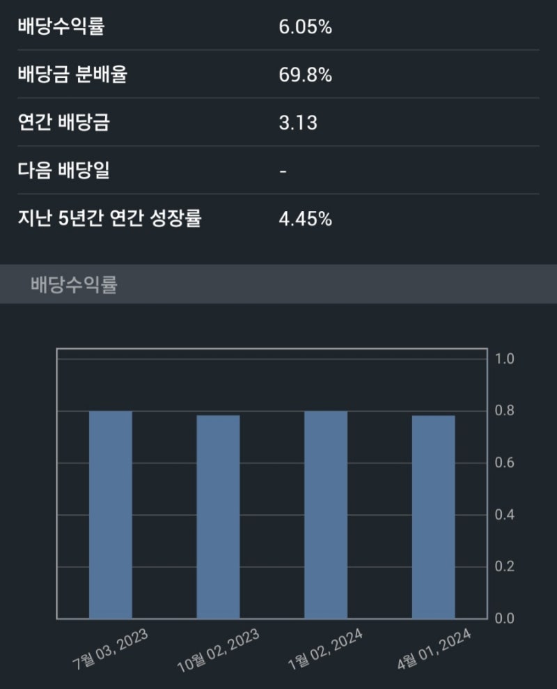 미국 고배당주 4개- 화이자, 아레스 캐피탈, AT&T, 노바스코샤 은행 이 4 가지 주식에 $30,000를 투자하면 연간 약  $3,000의 배당금을 받을 수 있어요 : 네이버 블로그