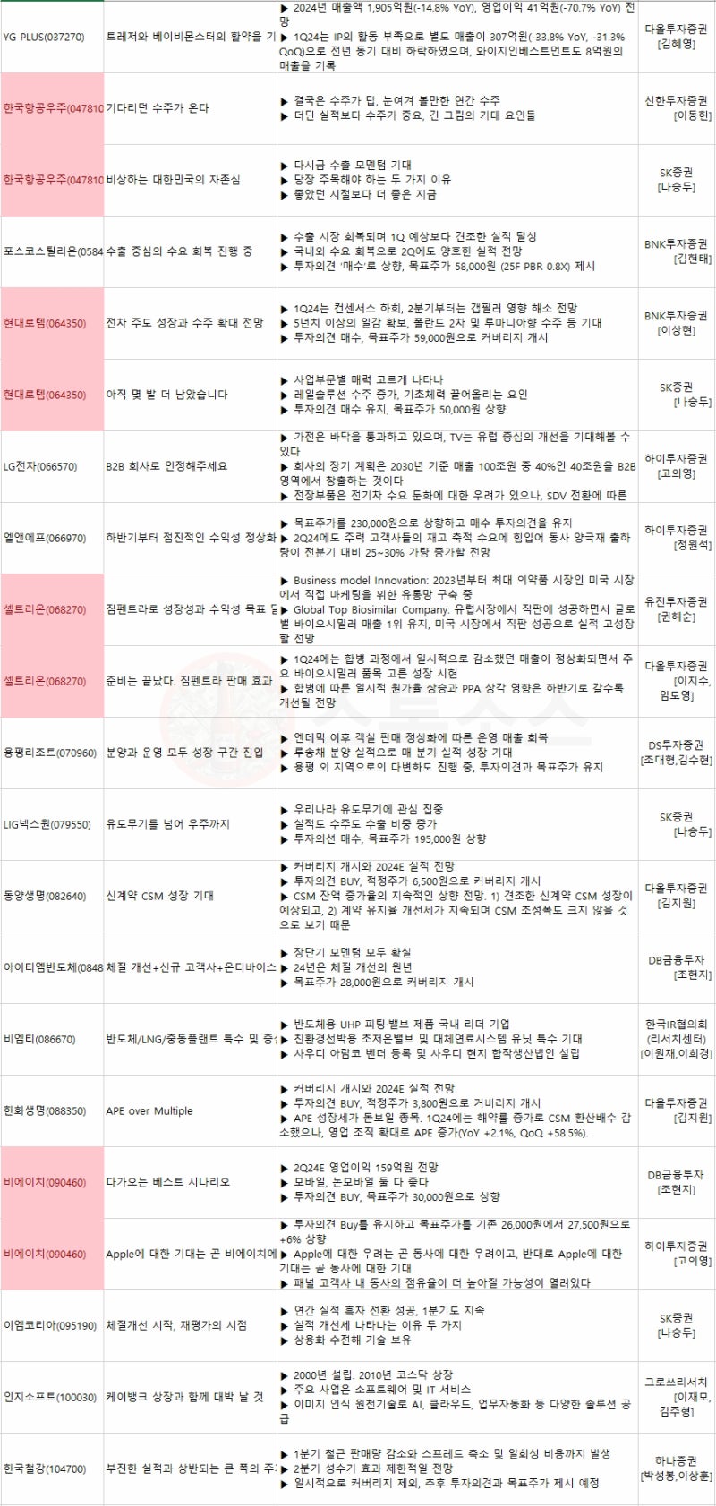 삼성전자 파운드리 AMD 수혜주 솔브레인 동진쎄미켐 주가 : 네이버 블로그
