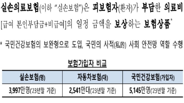  실손(실비)가 뭐예요?