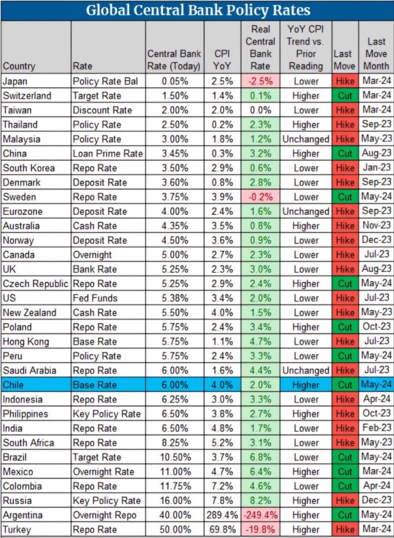 2024년 5월 28일 - 29일 미국주식일지(24.05.29 00시11분쯤 업로드) : 네이버 블로그