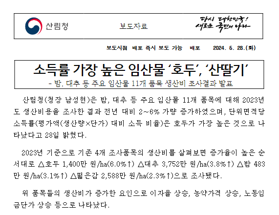 소득률 가장 높은 임산물 ‘호두’, ‘산딸기’ 소득률 가장 높은 임산물 ‘호두’, ‘산딸기’