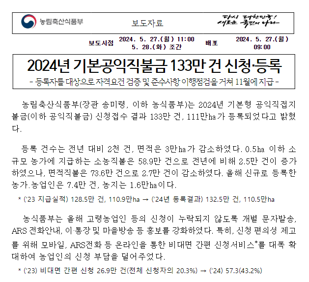 2024년 기본공익직불금 133만 건 신청·등록 2024년 기본공익직불금 133만 건 신청·등록