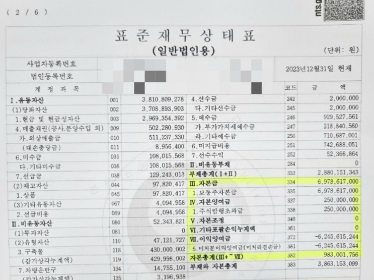 기업신용평가와 대출이 거절되는 이유(주의 기업으로 판단되는 재무제표 정리)