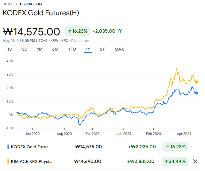  금 투자 방법 총정리 (국내 금 ETF/미국 GLD IAU 포함)