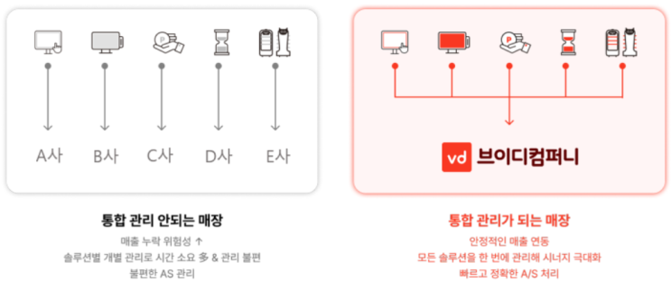  우리 가게..장사가 아닌 사업으로 운영하려면?