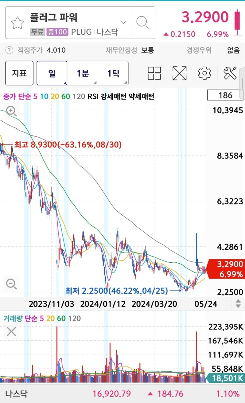 미국주식 장기투자 섹터별 유망기업 베스트5 아이온큐 플러그파워 뉴스케일 조비항공 크리스퍼테라퓨틱스 : 네이버 블로그