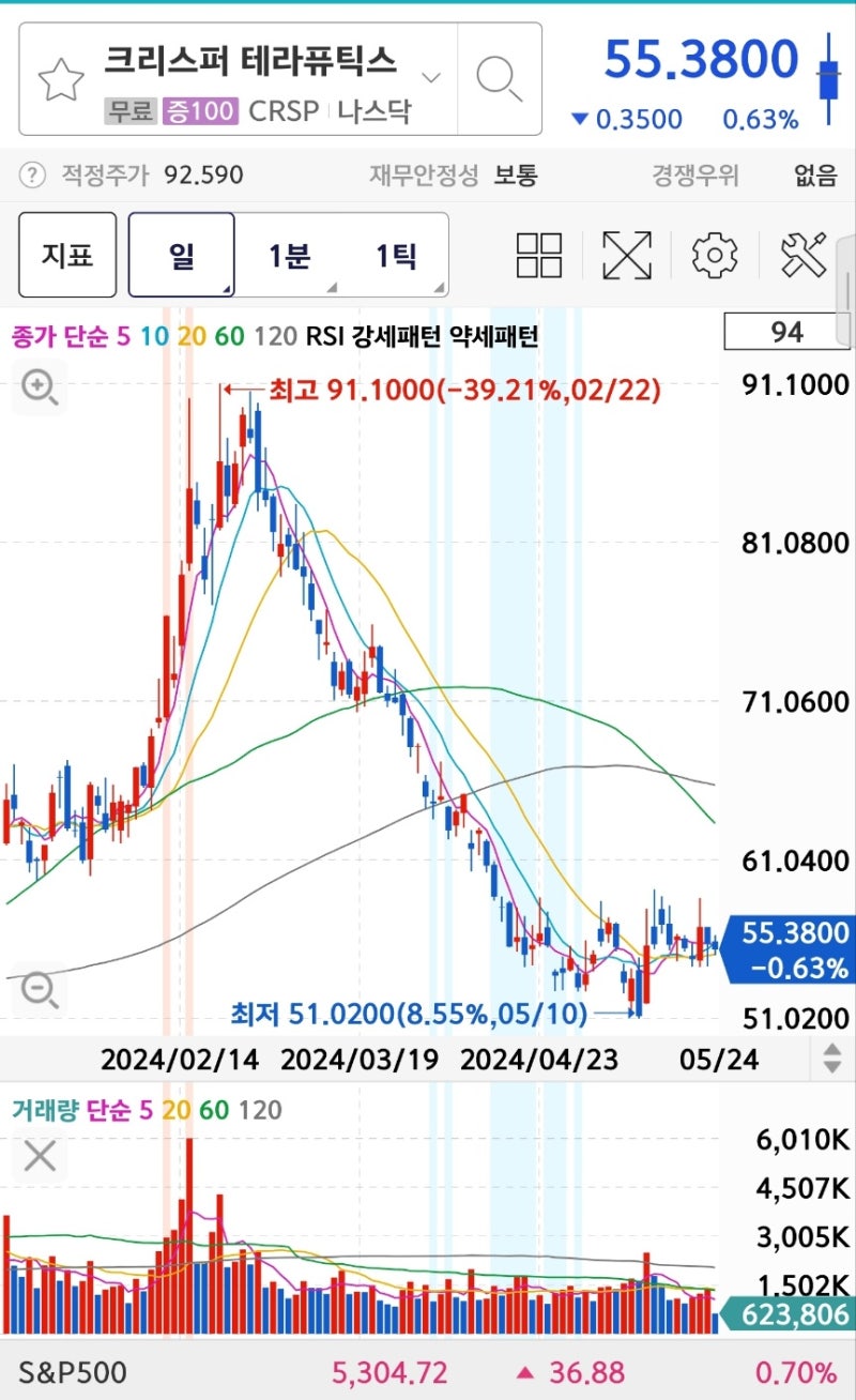 미국주식 장기투자 섹터별 유망기업 베스트5 아이온큐 플러그파워 뉴스케일 조비항공 크리스퍼테라퓨틱스 : 네이버 블로그