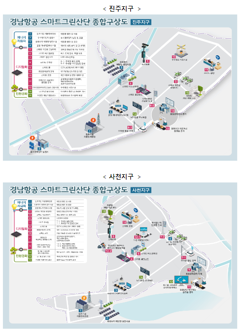 경남항공 국가산단, 스마트그린산업단지로 지정 경남항공 국가산단, 스마트그린산업단지로 지정